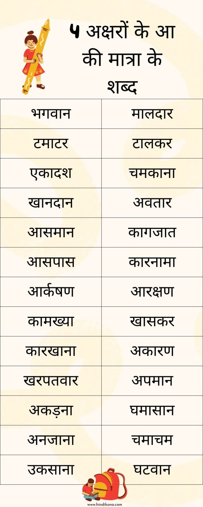 AA Ki Matra Wale Shabd । 100+ आ स्वर का प्रयोग मात्रा में कैसे करे ...